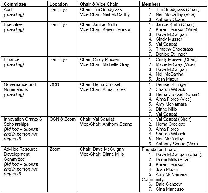 FY25/26 Committee Assignments