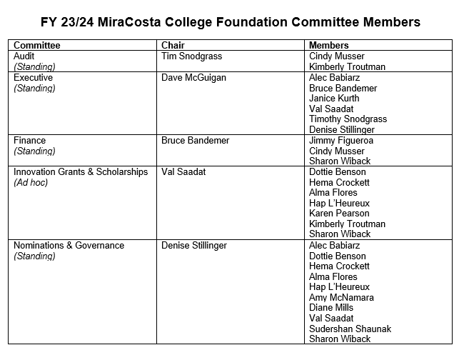 Foundation Committee Assignments