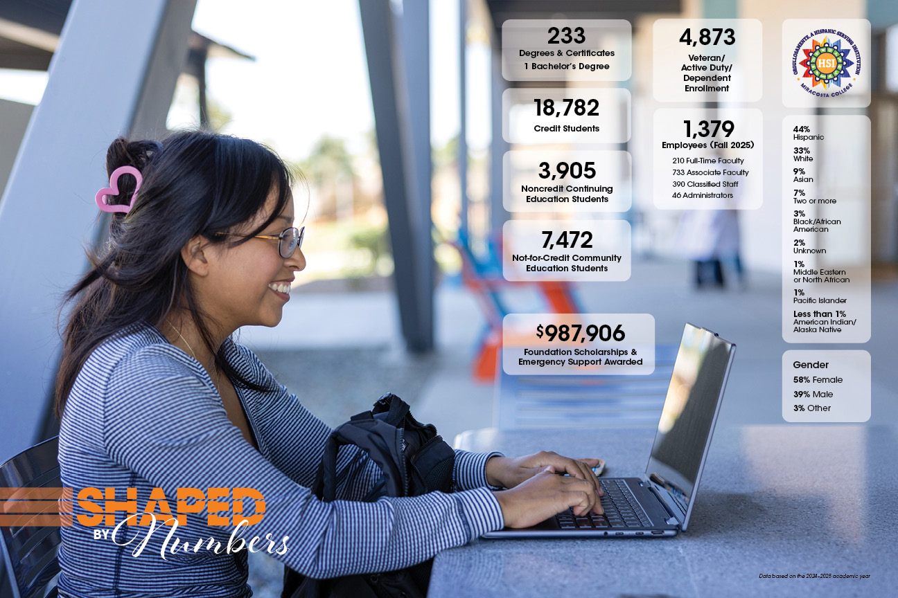 2024-2025 At A Glance MiraCosta At A Glance